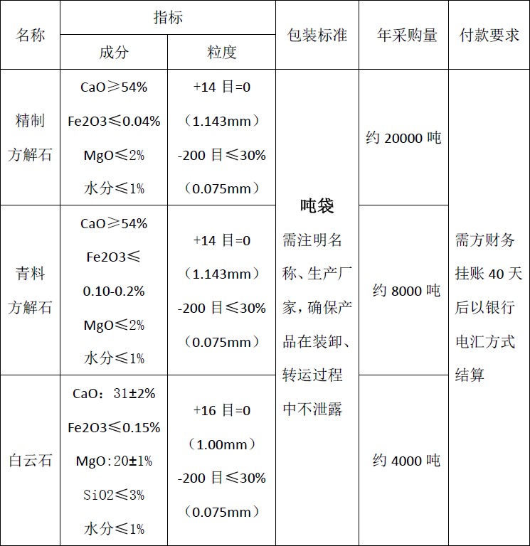 四川天馬玻璃有限公司2018年度方解石、白云石招標(biāo)公告(圖1)