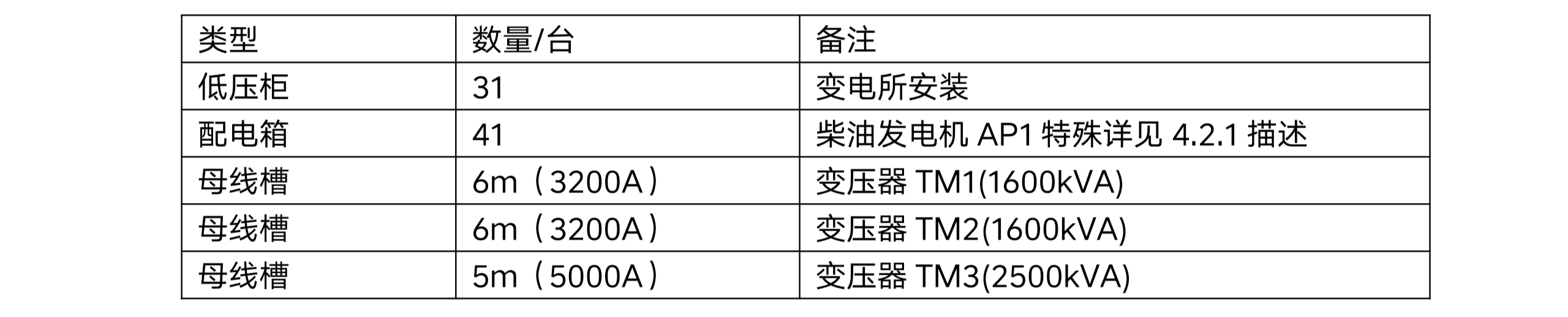 四川天馬玻璃有限公司年產(chǎn) 50 萬噸高檔優(yōu)質(zhì)輕量玻瓶暨一期二階段 6 萬噸技術改造項目項目-配電系統(tǒng)招標公告(資格預審)(圖1) 四川天馬玻璃有限公司年產(chǎn) 50 萬噸高檔優(yōu)質(zhì)輕量玻瓶暨一期二階段 6 萬噸技術改造項目項目-配電系統(tǒng)招標公告(資格預審)(圖1)