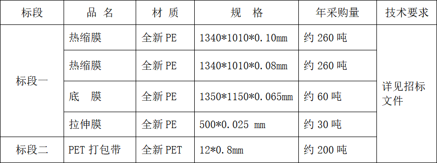 四川天馬玻璃有限公司 2024-2025年度包材采購(gòu)招標(biāo)公告(圖1) 四川天馬玻璃有限公司 2024-2025年度包材采購(gòu)招標(biāo)公告(圖1)